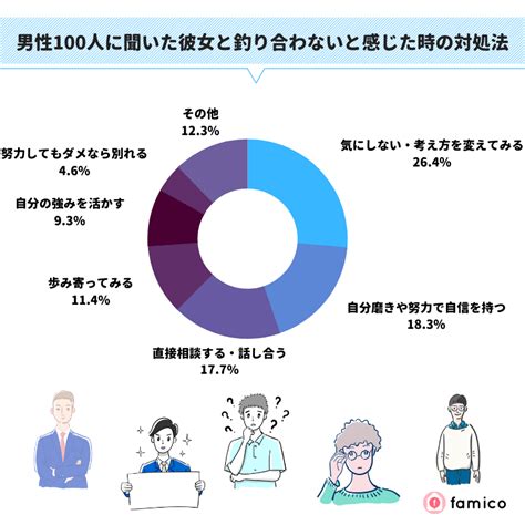 彼女 と 釣り合わ ない|釣り合わないカップルになってる？釣り合いのとれた関係の見つ .